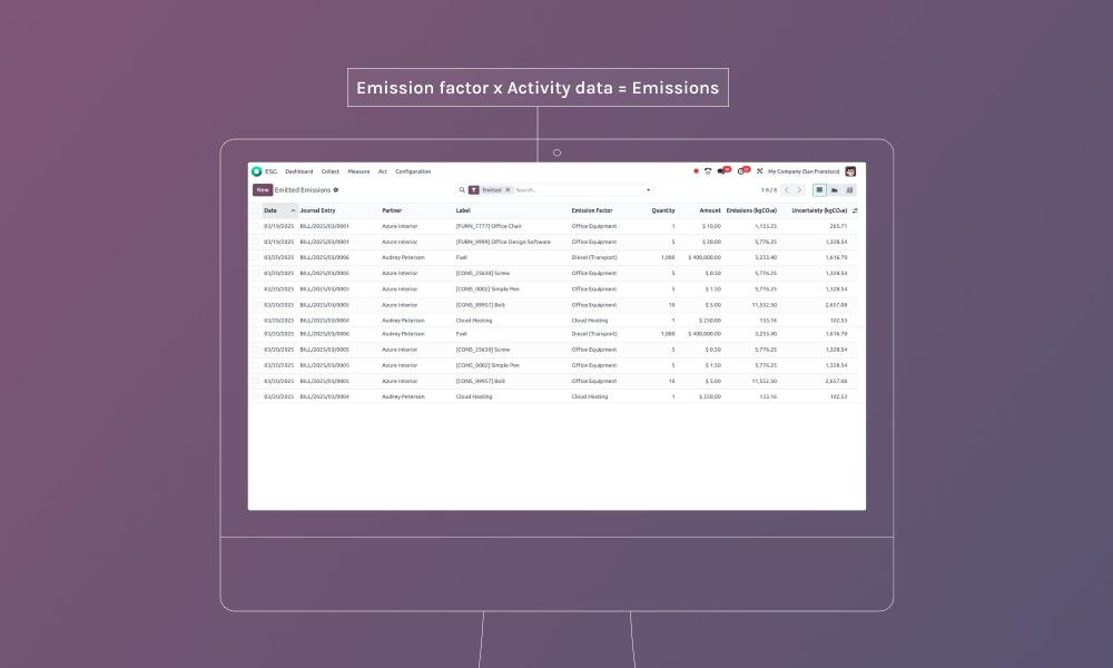 updated sustainability and ESG module in Odoo 19